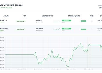 MT5Guard monitoring dashboard
